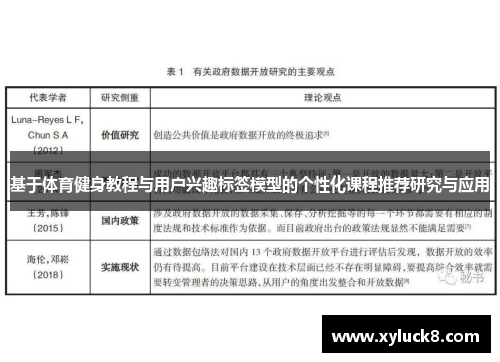 基于体育健身教程与用户兴趣标签模型的个性化课程推荐研究与应用