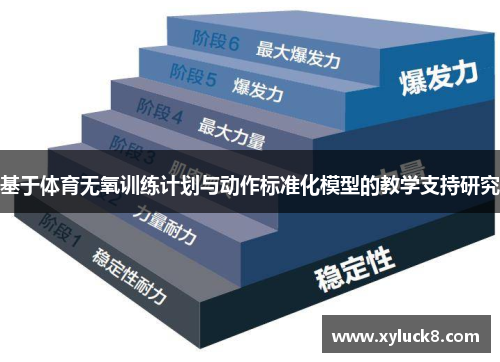 基于体育无氧训练计划与动作标准化模型的教学支持研究