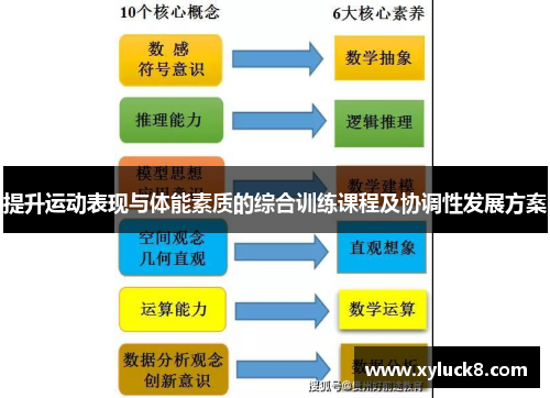 提升运动表现与体能素质的综合训练课程及协调性发展方案